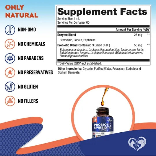 Prebiotic and Probiotic combo with Enzymes For Cats and Dogs